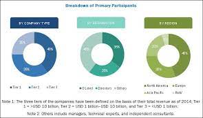Emergency Lighting Market Size Growth Trend And Forecast To 2022 Marketsandmarkets