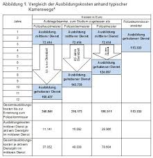 Denkschrift 2018 Denkschriften Rechnungshof Baden Wurttemberg