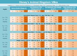 Dvc Point Charts For 2018 Sell My Timeshare Now