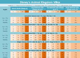 dvc point charts for 2018 sell my timeshare now