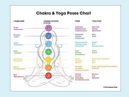 Free Printable Chakra Chart Pdf Google Search Chakra Chart Chakra Chakra Names