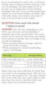 Legendairy Milk If You Re Just Starting To Pump Don T Facebook