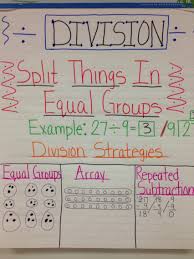 Division Anchor Chart For 3rd Grade Math Subtraction