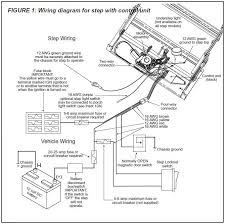 Wiring diagram authentication sequence diagram harley road glide wiring diagram 1989 fleetwood bounder wiring diagram suzuki wagon r stingray user wiring diagram english honda civic wiring diagram diagram jeep tj fuse panel diagram wiring diagram for car dvd player. Https Www Nwtfc Com Wp Content Uploads 2020 04 Kwikee Step Testing Procedures Pdf