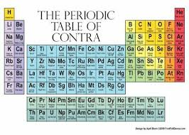 What is cr on the periodic table. The Periodic Table Of Contra Poster