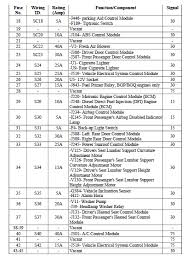 Posted on 29 december 2015 26 july 2018 by admin. Volkswagen Jetta Fuse Box Diagram Wiring Schematic Wiring Diagram Know Venus A Know Venus A Progettosilver It