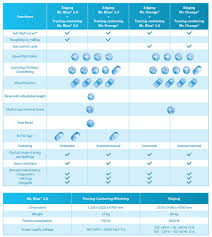 mr blue essilor instruments usa