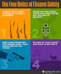 National firearms act (nfa) (1934): Pin On Armamento E Tiro