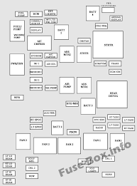 Under Hood Fuse Box Diagram Chevrolet Impala 2006 2013 Fuse Box Chevrolet Impala Impala
