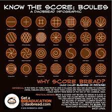 Maybe you would like to learn more about one of these? Pinterest