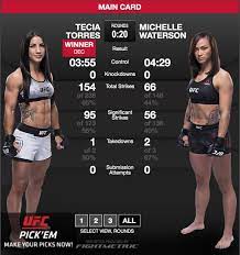 Icymi Teciatorres Teciatorres Defeated Michellewaterson At Ufc218 Via Unanimous Decision Her Third W In A R Mma Women Female Mma Fighters Mma Girl Fighters