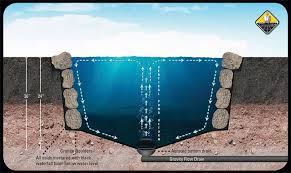 We did not find results for: Koi Pond Construction Detail Bottom Drain Pond Construction Koi Pond Koi Pond Ideas