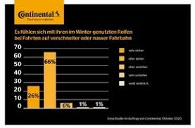 Demnach dürfen nebelscheinwerfer bei erheblicher sichtbehinderung durch regen, schneefall oder nebel eingeschaltet werden, und zwar nur dann! Offizielle News Zu Nebelschlussleuchte 2021 Presseportal