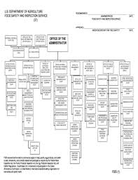 fillable online fsis usda fsis organization chart usda