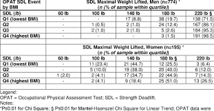 Opat Sdl Event Performance Maximal Weight Lifted By Bmi