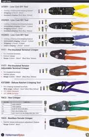 Basic electricians pouch hand tools and a voltage tester. 880 Electrical Wiring Ideas In 2021 Electrical Wiring Diy Electrical Home Electrical Wiring