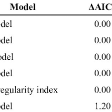 Image result for Cissus nigropilosa