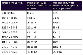 Unexpected Photo Prints Print My Photos Print Your Photos Photo Techniques