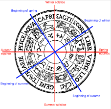 The summer solstice occurs every year between june 20 and the 22, and it's when the sun reaches its zenith in the sky. Old European Culture Symbols Of The Seasons