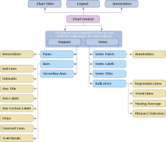 Chart Elements Asp Net Controls And Mvc Extensions