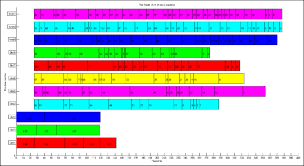 Gantt Chart For Process Scheduling Download Scientific