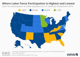 chart where labor force participation is highest and lowest