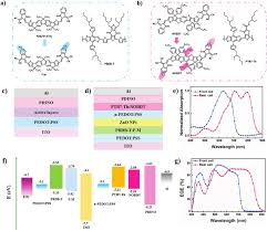 نتیجه جستجوی لغت [acceptor] در گوگل