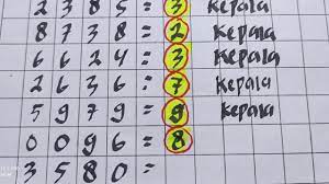 Diamabil dari ai ekor sebelumnys. Prediksi Hk 28 Mei 2021 Rumus Kepala Tunggal Hk Rumus Ekor Hk Bocoran Togel Hk Malam Ini