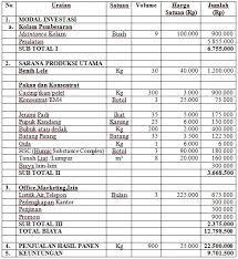 Check spelling or type a new query. Contoh Proposal Usaha Pembudidayaan Dan Pengolahan Lele Portalinvestasi Com