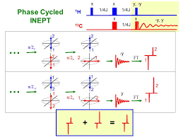 Inept argın inept yersiz inept beceriksiz ne demek. University Of Ottawa Nmr Facility Blog Inept