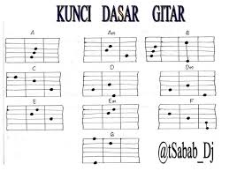 Pengenku siji nyanding kowe selawase inginku satu, menyandingmu selamanya raono wong liyo sing iso misahake tidak ada orang lain yang bisa memisahkan cukup sliramu gawe atiku tenang Kunci Gitar Dasar Posts Facebook