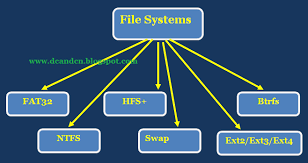 Pin On Data Communication