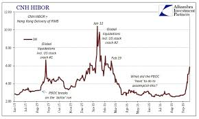 China Not China The Greater Evil Alhambra Investments