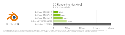 All content is posted anonymously by employees working at nvidia. Ovjdxxy N5vhnm