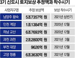 주택 평형은 청약 선호도가 높은 전용면적 46~84㎡로 다양하게. í•´ ë„˜ê¸´ 3ê¸° ì‹ ë„ì‹œ í† ì§€ë³´ìƒ ê³¼ì²œ ì™•ìˆ™ ì¤„ì¤„ì´ ì—°ê¸° í† ì§€ë³´ìƒë‹·ì»´