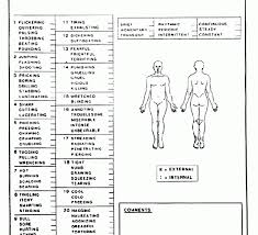 There are different ways of classifying rating scales and slight. How Mcgill Invented Pain 1970s Pain Scale Still Used Today The Mcgill Tribune