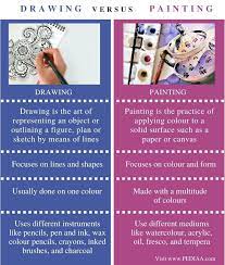 We did not find results for: What Is The Difference Between Drawing And Painting Pediaa Com