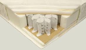 Maybe you would like to learn more about one of these? Matelas Guide D Achat Ufc Que Choisir