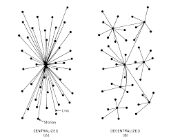 Your It Organizational Structure To Centralize Decentralize