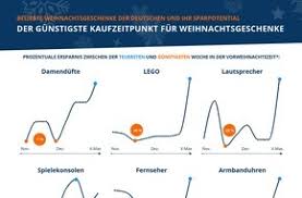 The company invested 2011 an undisclosed amount of money in sparheld international gmbh which operates various cou. Click Collect Idealo Unterstutzt Mit Regionaler Initiative Die Marktabholung Presseportal