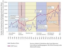 Libertys Toll On Beautys Price In Revolutionary Paris And