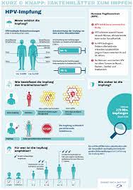 Read about the risks of hpv and what you can do as a parent. Schutzimpfung Gegen Humane Papillomviren Hpv Kinderarztpraxis Michael Scheel