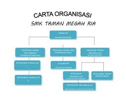 1,169 likes · 5 talking about this. Organisasi Smk Taman Megah Ria