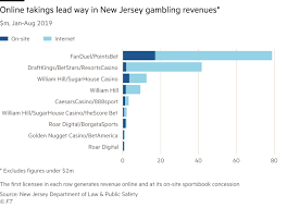 Online sports betting is legal & live in new jersey. A Bet On America The Sports Gambling Gold Rush Financial Times
