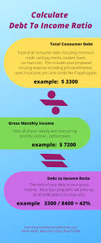 Calculate the money you spend on house maintenance, tax, insurance premiums, car loans, credit card bills, educational loans, etc. What Is Debt To Income Ratio Realty Times Debt To Income Ratio Debt Income