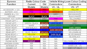 72 Perspicuous Holden Commodore Colour Chart