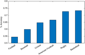 Alternatively it can also produce 700 burgers and 700 hot dogs (point b). Artificial Intelligence For Team Sports A Survey The Knowledge Engineering Review Cambridge Core