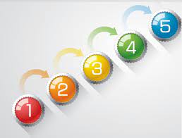 Xtreme hip hop step platform. 5 Steps To Improve Customer Service By Making It Personal Cx Network