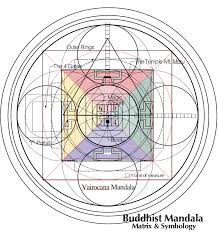 11 Buddhist Mandala The Mind Matrix
