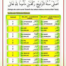 Sholat tarawih (niat, tata cara, & bacaan lengkap) sesuai sunnah nabi. Cara Menunaikan Solat Tarawih Bersendirian